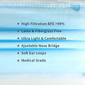 Filtration Surgical Mask UK